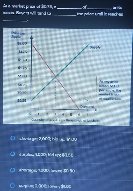 At a market price of $0.75, a _of_ units
exists. Buyers will tend to_ the price until it reaches
_
shortage; 2,000; bid up; $1.00
surplus; 1,000; bid up; $0.50
shortage; 1,000; lower; $0.50
surplus; 2,000; lower; $1.00