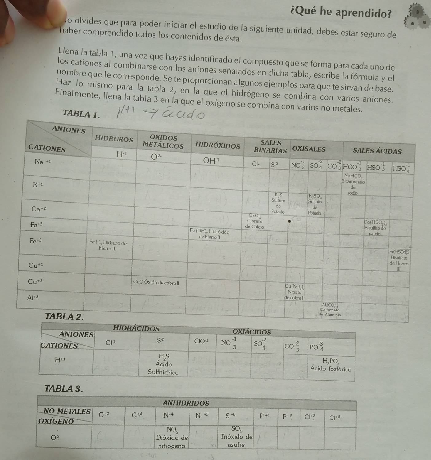 ¿Qué he aprendido?
No olvides que para poder iniciar el estudio de la siguiente unidad, debes estar seguro de
haber comprendido todos los contenidos de ésta.
Llena la tabla 1, una vez que hayas identificado el compuesto que se forma para cada uno de
los cationes al combinarse con los aniones señalados en dicha tabla, escribe la fórmula y el
nombre que le corresponde. Se te proporcionan algunos ejemplos para que te sirvan de base.
Haz lo mismo para la tabla 2, en la que el hidrógeno se combina con varios aniones.
Finalmente, llena la tabla 3 en la que el oxígeno se combina con varios no metales.
TABLA 
TABLA 3.