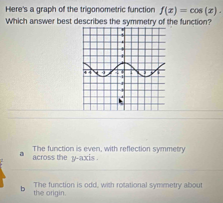 Here's a graph of the trigonometric function f(x)=cos (x). 
Which answer best describes the symmetry of the function?
The function is even, with reflection symmetry
a across the y-axis .
Z
b The function is odd, with rotational symmetry about
the origin.