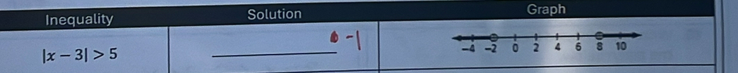 Inequality Solution 
Graph
|x-3|>5
_