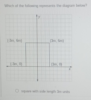 Which of the following represents the diagram below?
square with side length 3m units