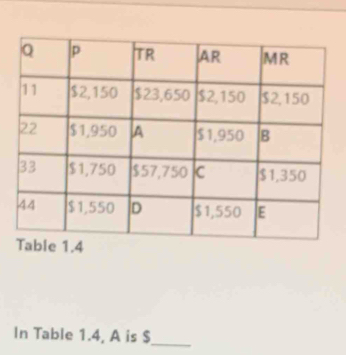 In Table 1.4, A is $ _