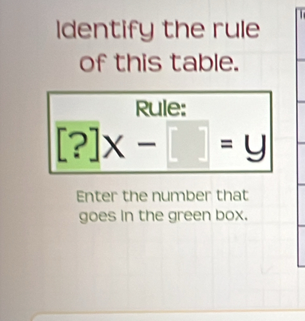 Identify the rule 
of this table. 
Rule:
[?]x-□ =y
Enter the number that 
goes in the green box.