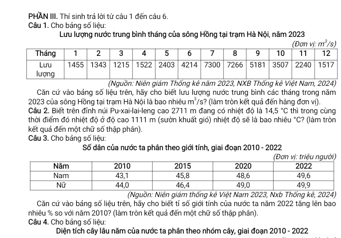 PHAN III. Thí sinh trả lời từ câu 1 đến câu 6.
Câu 1. Cho bảng số liệu:
Lưu lượng nước trung bình tháng của sông Hồng tại trạm Hà Nội, năm 2023
(Nguồn: Niên giám Thống kê năm 2023, NXB Thống kê Việt Nam, 2024)
Căn cứ vào bảng số liệu trên, hãy cho biết lưu lượng nước trung bình các tháng trong năm
2023 của sông Hồng tại trạm Hà Nội là bao nhiêu m^3/ ? (làm tròn kết quả đến hàng đơn vị).
Câu 2. Biết trên đỉnh núi Pu-xai-lai-leng cao 2711 m đang có nhiệt độ là 14,5°C thì trong cùng
thời điểm đó nhiệt độ ở độ cao 1111 m (sườn khuất gió) nhiệt độ sẽ là bao nhiêu °C? (làm tròn
kết quả đến một chữ số thập phân).
Câu 3. Cho bảng số liệu:
Số dân của nước ta phân theo giới tính, giai đoạn 2010 - 2022
(Nguồn: Niên giám thống kê Việt Nam 2023, Nxb Thống kê, 2024)
Căn cứ vào bảng số liệu trên, hãy cho biết tỉ số giới tính của nước ta năm 2022 tăng lên bao
nhiêu % so với năm 2010? (làm tròn kết quả đến một chữ số thập phân).
Câu 4. Cho bảng số liệu:
Diện tích cây lâu năm của nước ta phân theo nhóm cây, giai đoạn 2010 - 2022