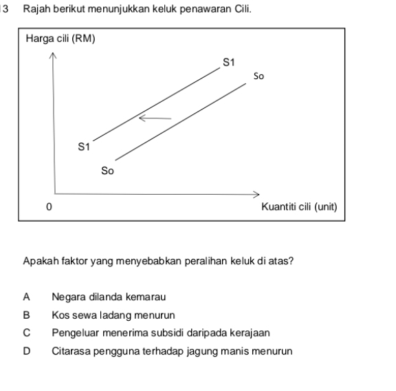 Rajah berikut menunjukkan keluk penawaran Cili.
Harga cili (RM)
S1
So
S1
So
0 Kuantiti cili (unit)
Apakah faktor yang menyebabkan peralihan keluk di atas?
A Negara dilanda kemarau
B Kos sewa ladang menurun
C Pengeluar menerima subsidi daripada kerajaan
D Citarasa pengguna terhadap jagung manis menurun