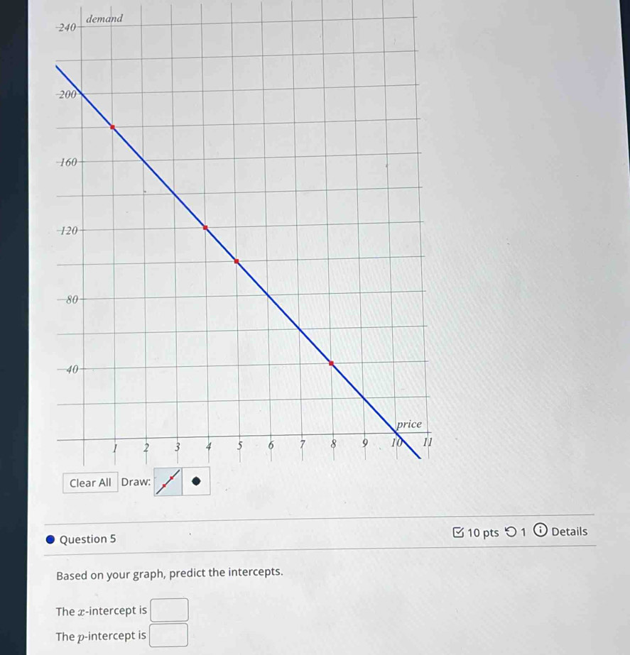 240 demand 
Question 5 10 pts つ 1 ⓘ Details 
Based on your graph, predict the intercepts. 
The x-intercept is □
The p -intercept is □