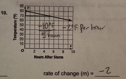 rate of change ( (m)= _