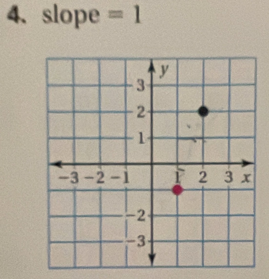 slope =1