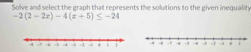 Solve and select the graph that represents the solutions to the given inequality
-2(2-2x)-4(x+5)≤ -24