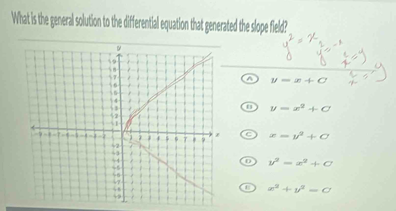 What is the general solution to the differential equation that generated the slope field?
a y=x+C
y=x^2+C
x=y^2+C
D y^2=x^2+C
B x^2+y^2=C