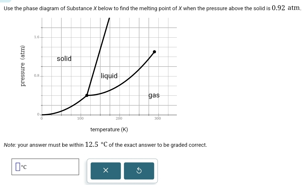 Use the phase diagram of Substance X below to find the melting point of X when the pressure above the solid is 0.92 atm. 
Note: your answer must be within 12.5°C of the exact answer to be graded correct.
□°C
× S