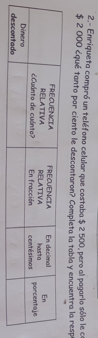 2.- Enriqueta compró un teléfono celular que costaba $ 2 500, pero al pagarlo sólo le co
$ 2 000 ¿qué tanto por ciento le descontaron? Completa la tabla y encuentra la resp