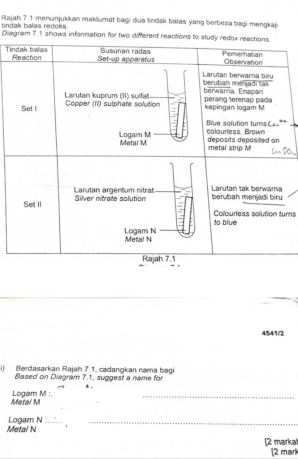 Rajah 7.1 menunjukkan maklumat bagi dua tindak balas yang berbeza bagi mengkaji 
tindak balas redoks. 
Diagram 7.1 shows information for two different reactio 
Ti 
rns 
4541/2 
(i) Berdasarkan Rajah 7.1, cadangkan nama bagi 
Based on Diagram 7.1, suggest a name for 
Logam M :. 
Metal M
_ 
Logam N :_ 
Metal N
_ 
[2 markal 
[2 mark