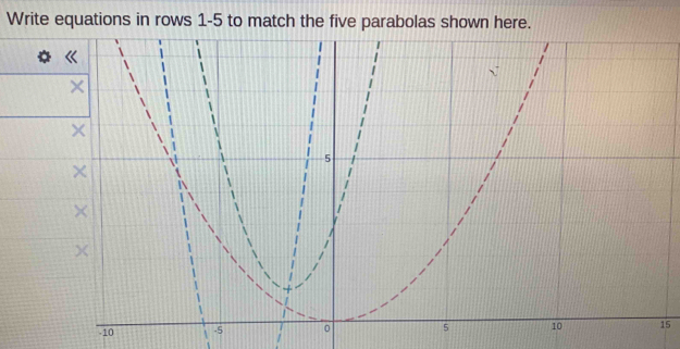 Write equations in rows 1-5 to match the five parabolas shown here.
-1015