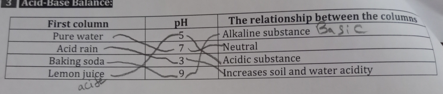 Acid-Base Balance: