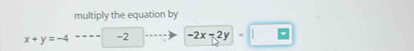 multiply the equation by
x+y=-4 -2
-2x-2y=□