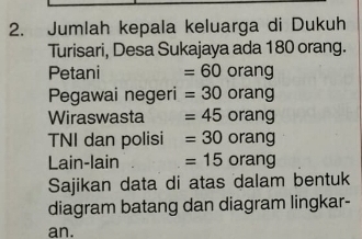 Jumlah kepala keluarga di Dukuh 
Turisari, Desa Sukajaya ada 180 orang. 
Petani =60 rang 
Pegawai negeri =30 orang
Wiraswasta =45 orang
TNI dan polisi =30 orang
Lain-lain =15 anc
Sajikan data di atas dalam bentuk 
diagram batang dan diagram lingkar- 
an.