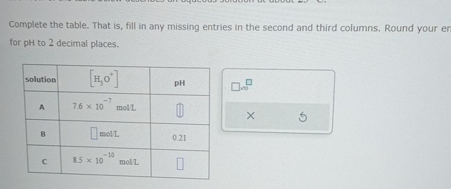 Complete the table. That is, fill in any missing entries in the second and third columns. Round your er
for pH to 2 decimal places.
□ * 30^(□)
×