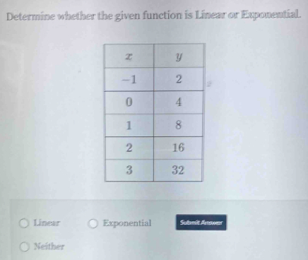 Determine whether the given function is Linear or Exponential.
Linear Exponential Sutmit Arawen
Neither