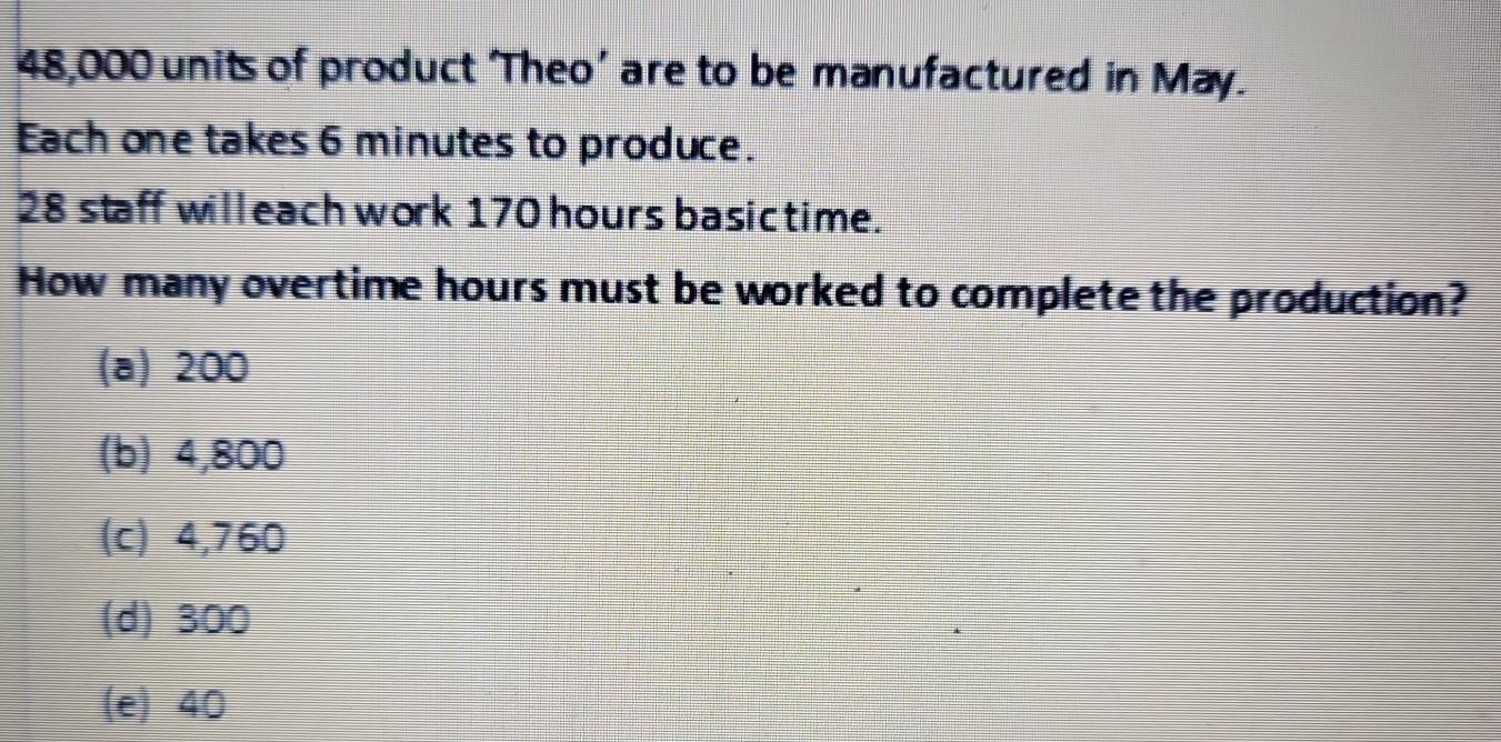 48,000 units of product ‘Theo’ are to be manufactured in May.
Each one takes 6 minutes to produce.
28 staff willeach work 170 hours basictime.
How many overtime hours must be worked to complete the production?
(a) 200
(b) 4,800
(c) 4,760
(d) 300
(e) 40