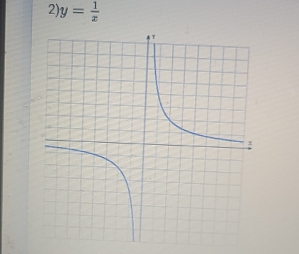 y= 1/x 