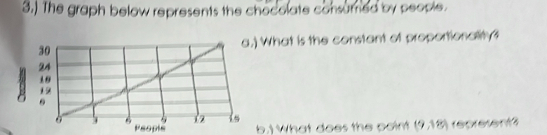 3.) The graph below represents the chocolate consumed by people. 
a.) What is the constant of proportionality? 
b.) What does the paint (9,18) represent?