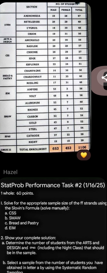 NO. OF STUdENTS. 
SECTION 
STE 
AR TS 
DESI 
cs 
BREA 
PAST 
EI 
SMA 
EPA 
GÑADE 
Hazel 
StatProb Performance Task #2 (1/16/25) 
1 whole: 60 points. 
I. Solve for the appropriate sample size of the ff strands using 
the Slovin's Formula (solve manually): 
a. CSS 
b. SMAW 
c. Bread and Pastry 
d. EIM 
2. Show your complete solution: 
a. Determine the number of students from the ARTS and 
DESIGN and Epas (including the Night Class) that should 
be in the sample. 
b. Select a sample from the number of students you have 
obtained in letter a by using the Systematic Random