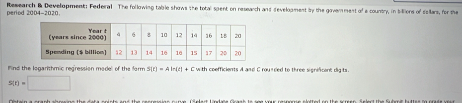 Research & Development: Federal The following table shows the total spent on research and development by the government of a country, in billions of dollars, for the 
period 2004-2020. 
Find the logarithmic regression model of the form S(t)=Aln (t)+C with coefficients A and C rounded to three significant digits.
S(t)=□
Ohtain a granh shewing the data points and the regression surve (Select Undate Graph to see your response plotted on the screen. Select the Submit button to grade your