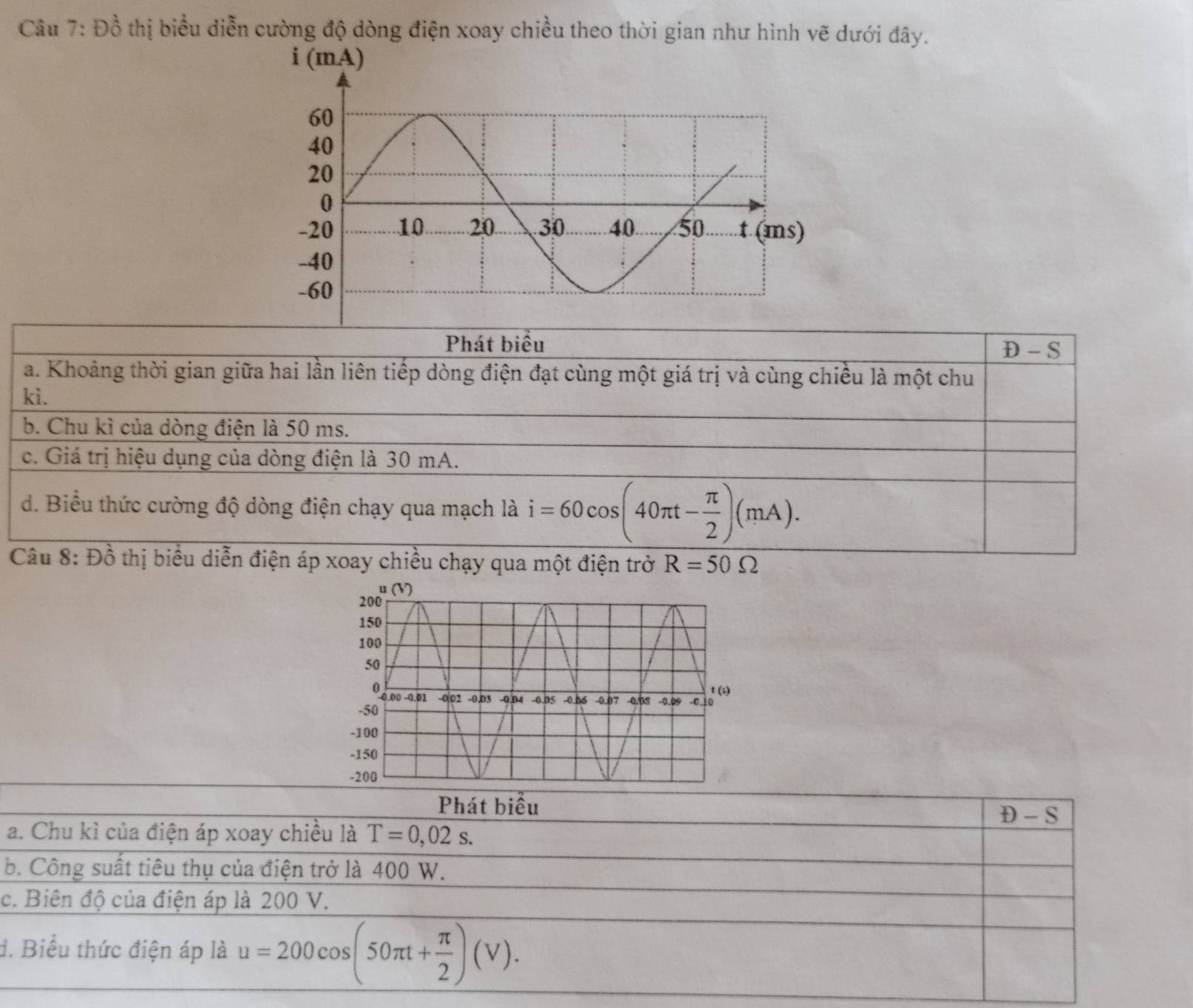 Đồ thị biểu diễn cường độ dòng điện xoay chiều theo thời gian như hình vẽ dưới đây. 
Phát biểu 
E -S
a. Khoảng thời gian giữa hai lần liên tiếp dòng điện đạt cùng một giá trị và cùng chiều là một chu 
kì. 
b. Chu kì của dòng điện là 50 ms. 
c. Giá trị hiệu dụng của dòng điện là 30 mA. 
d. Biểu thức cường độ dòng điện chạy qua mạch là i=60cos (40π t- π /2 )(mA). 
* Câu 8: Đồ thị biểu diễn điện áp xoay chiều chạy qua một điện trở R=50Omega
Phát biểu
U-
a. Chu kì của điện áp xoay chiều là T=0,02s. 
b. Công suất tiêu thụ của điện trở là 400 W. 
c. Biên độ của điện áp là 200 V. 
d. Biểu thức điện áp là u=200cos (50π t+ π /2 )(V).