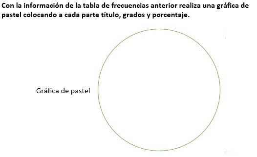 Con la información de la tabla de frecuencias anterior realiza una gráfica de 
pastel colocando a cada parte título, grados y porcentaje. 
Gráfica de paste