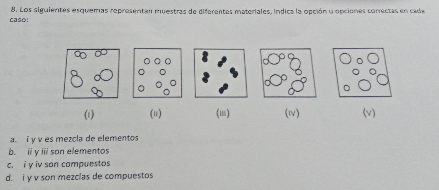 Los siguientes esquemas representan muestras de diferentes materiales, indica la opción u opciones correctas en cada
caso:
(1) (11) (i) (Ⅳ) (v)
a. i y v es mezcla de elementos
b. ii y iii son elementos
c. i y iv son compuestos
d. i y v son mezclas de compuestos