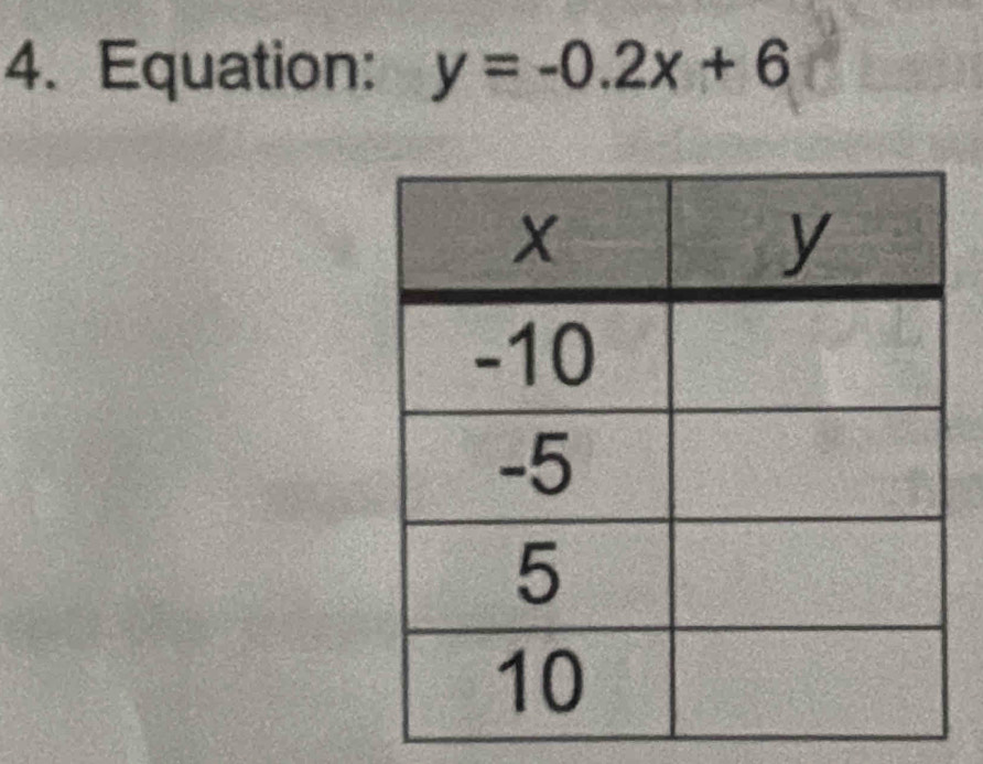 Equation: y=-0.2x+6