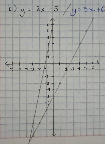 y=2x-5/y=5x+6