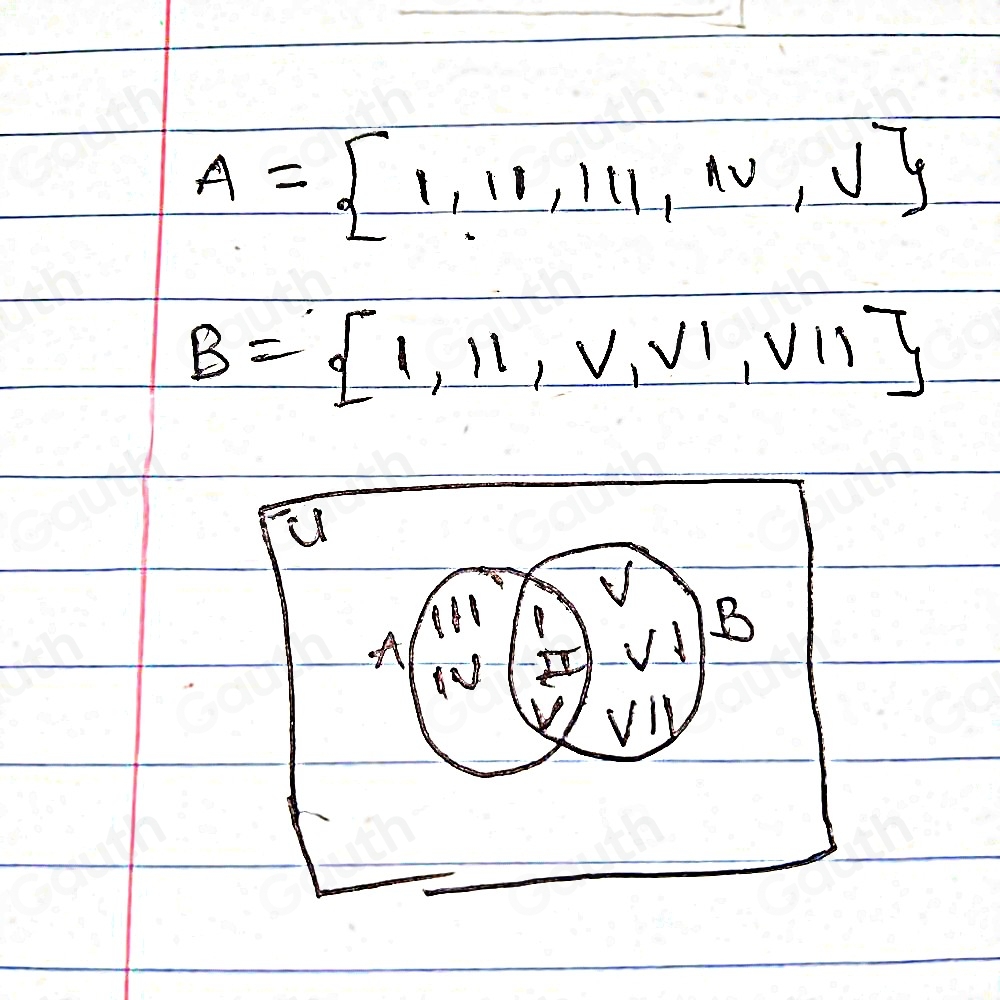 Solved: Move the points below to create a Venn diagram that represent ...