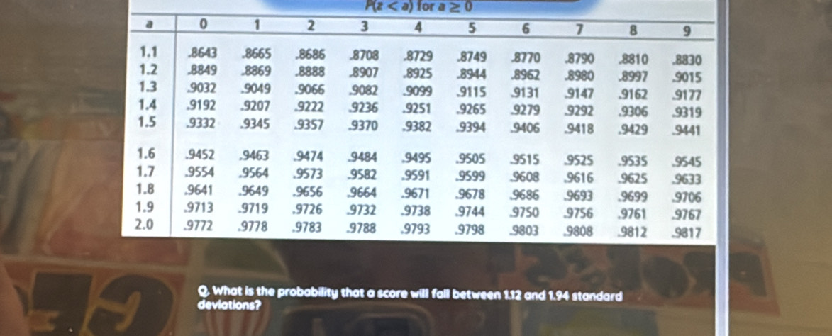 P(z for a ≥ 0
Q. What is the probability that a score will fall between 1.12 and 1.94 standard 
deviations?