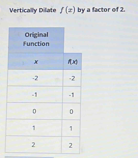 Vertically Dilate f(x) by a factor of 2.