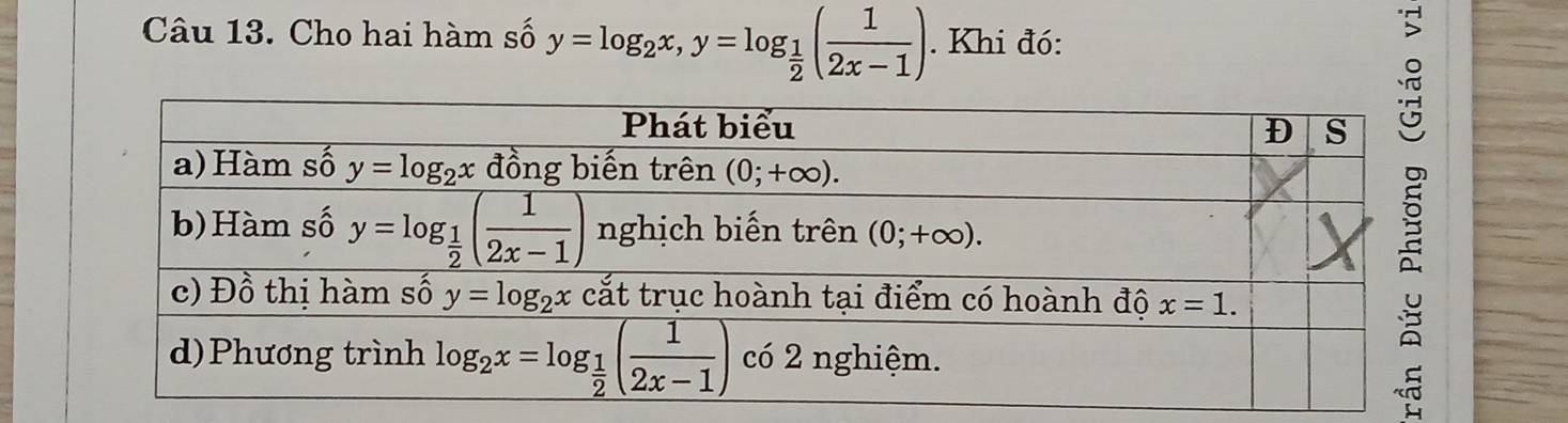 Cho hai hàm số y=log _2x,y=log _ 1/2 ( 1/2x-1 ). Khi đó: