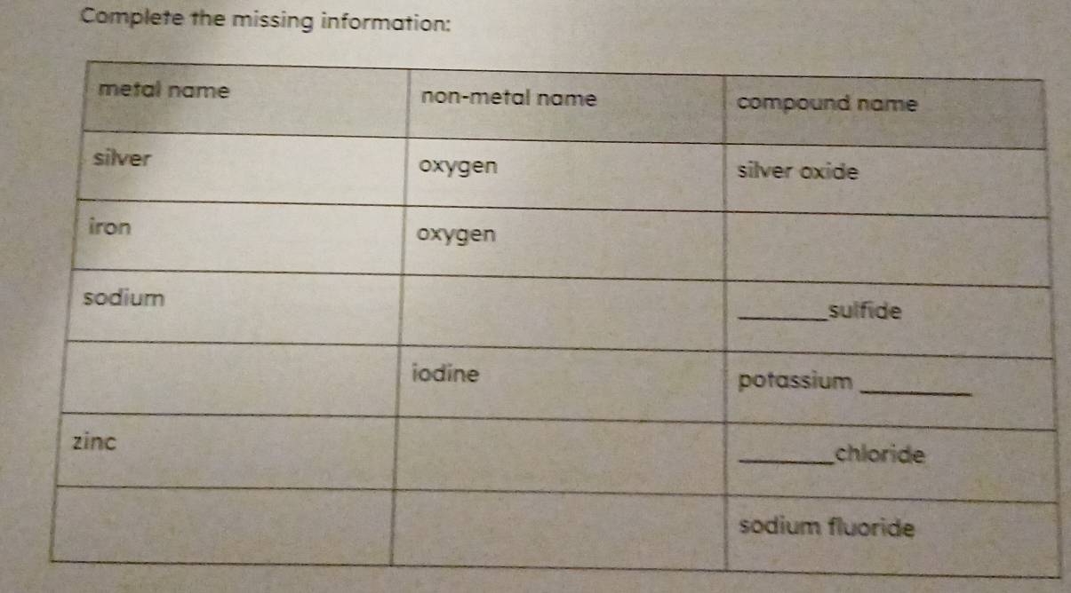 Complete the missing information: