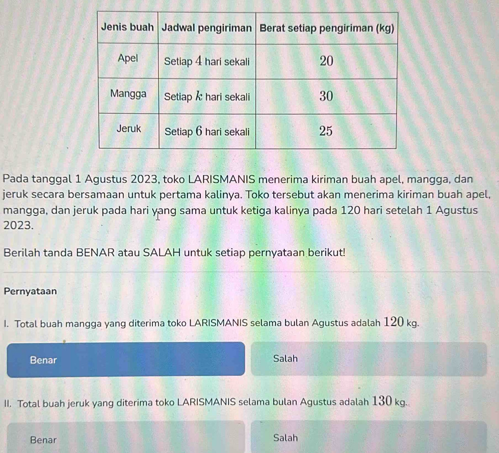 Pada tanggal 1 Agustus 2023, toko LARISMANIS menerima kiriman buah apel, mangga, dan
jeruk secara bersamaan untuk pertama kalinya. Toko tersebut akan menerima kiriman buah apel,
mangga, dan jeruk pada hari yang sama untuk ketiga kalinya pada 120 hari setelah 1 Agustus
2023.
Berilah tanda BENAR atau SALAH untuk setiap pernyataan berikut!
Pernyataan
I. Total buah mangga yang diterima toko LARISMANIS selama bulan Agustus adalah 120 kg.
Benar Salah
II. Total buah jeruk yang diterima toko LARISMANIS selama bulan Agustus adalah 130 kg.
Benar Salah