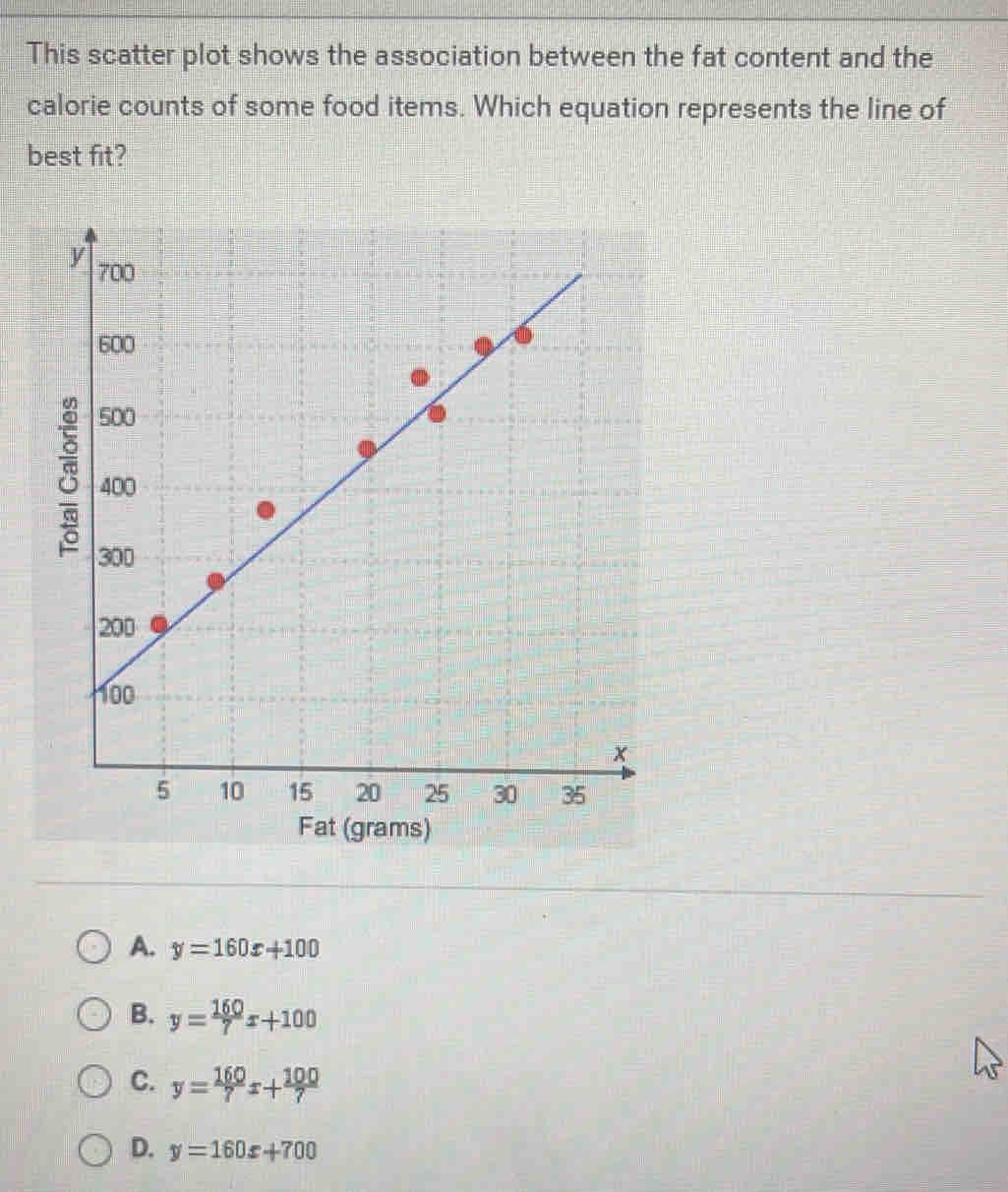 Solved: This scatter plot shows the association between the fat content ...