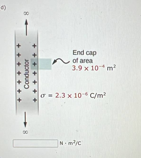 □ N· m^2/C