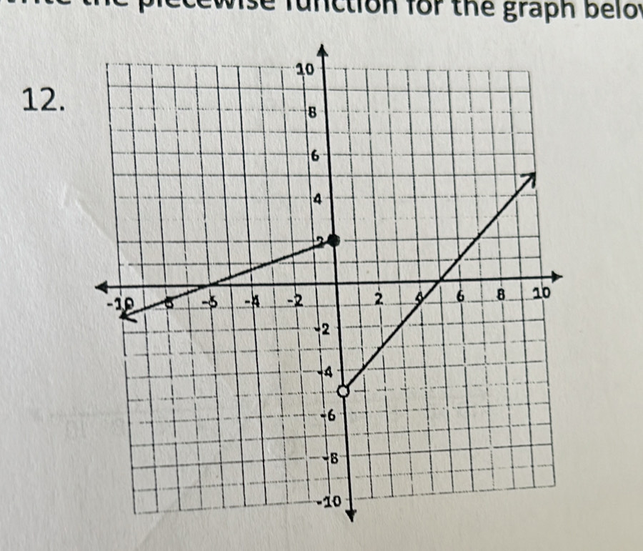 se function for the graph belo 
12.