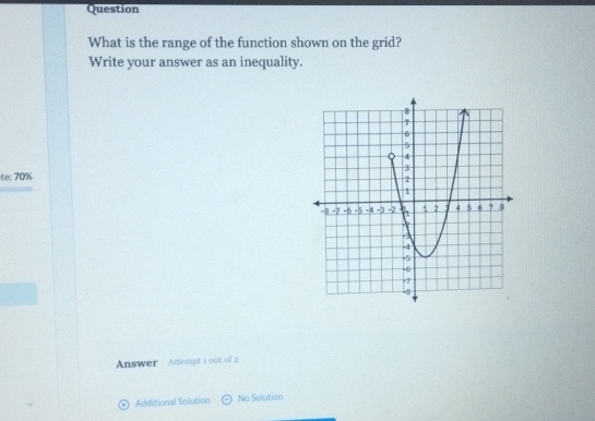 Question 
What is the range of the function shown on the grid? 
Write your answer as an inequality. 
te: 70%
Answer Attempt 1 out of 2 
Additional Solution No Solution