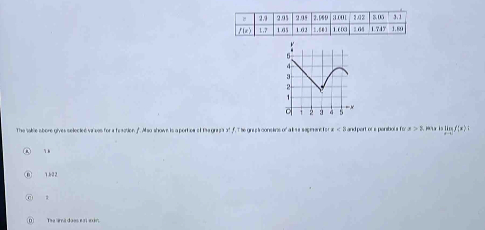 Solved: The table above gives selected values for a function f. Also ...