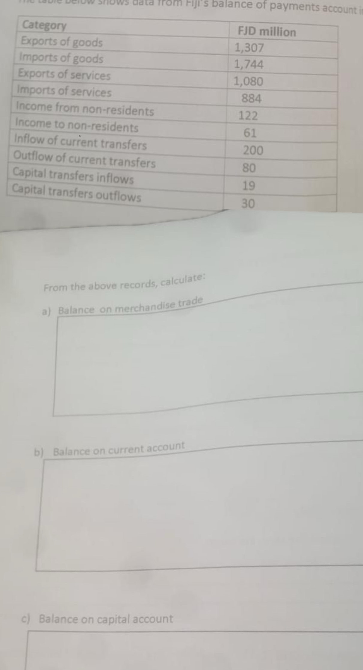 below shows data from Fiji's balance of payments account i 
From the above records, calculate: 
a) Balance on merchandise trade 
b) Balance on current account 
c) Balance on capital account