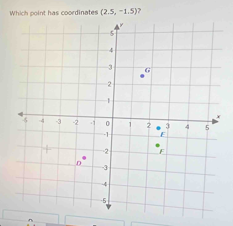 Which point has coordinates (2.5,-1.5) ?