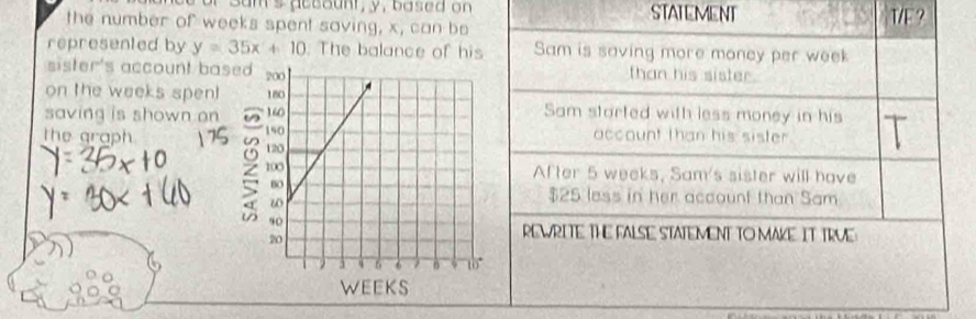 STATEMENT
the number of weeks spent saving, x, can be T/E ?
represented by y=35x+10 : The balance of his Sam is saving more money per week
sister's account basthan his sister.
on the weeks spen!Sam started with less money in his
saving is shown on
the graph account than his sister
After 5 weeks, Sam's sister will have
$25 less in her account than Sam
REWRITE THE FALSE STATEMENT TO MAKE IT TRUE