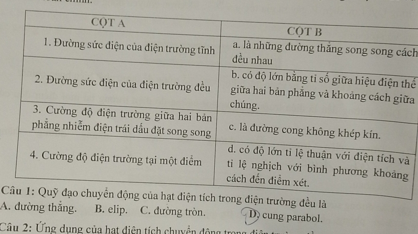 ch
hế
a
à

A.hắng. B. elip. C. đường tròn. D cung parabol.
Câu 2: Ứng dung của hat điện tích chuyền động trong