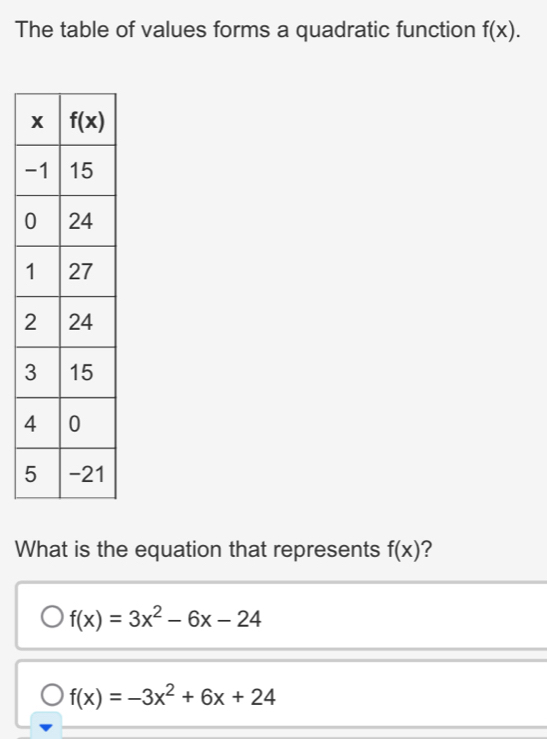 The table of values forms a quadratic function f(x).
What is the equation that represents f(x) 2
f(x)=3x^2-6x-24
f(x)=-3x^2+6x+24