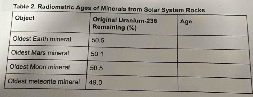 Table 2. Radiometric Ages